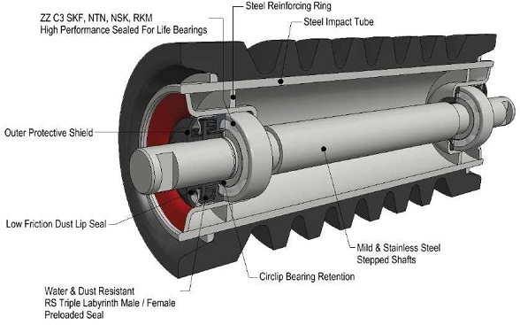 conveyor idler