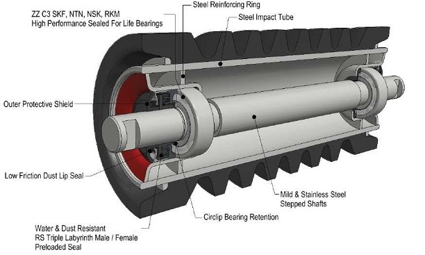 conveyor idler