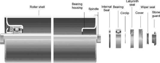 conveyor idler