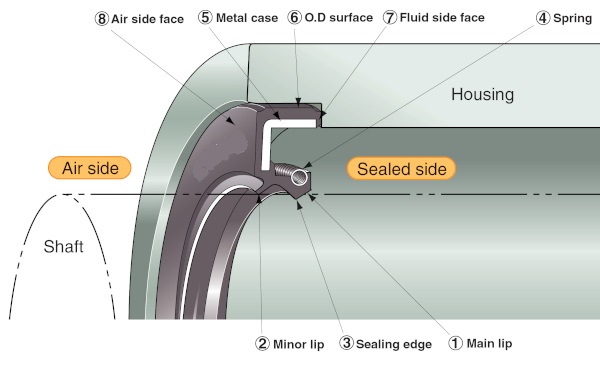 conveyor idler