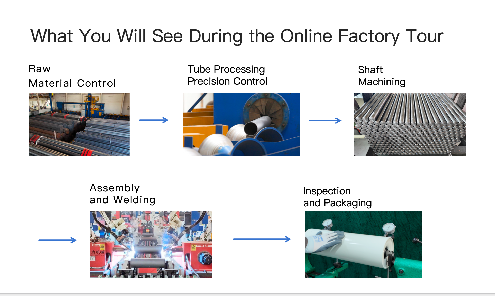 JIENASI conveyor roller factory online tour process.